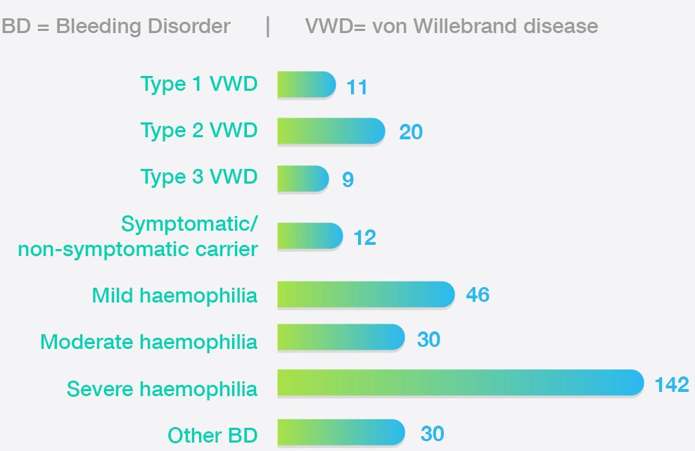 Reported diagnosis graph